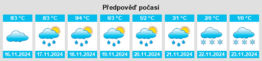 Výhled počasí pro místo Wieseck na Slunečno.cz