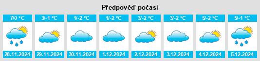 Výhled počasí pro místo Wiesbaum na Slunečno.cz