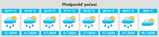 Výhled počasí pro místo Wienrode na Slunečno.cz