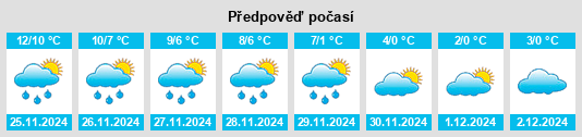 Výhled počasí pro místo Wienhausen na Slunečno.cz