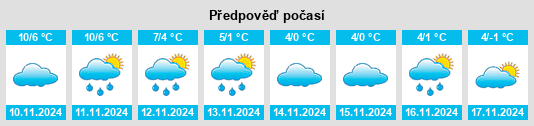 Výhled počasí pro místo Wiemeringhausen na Slunečno.cz