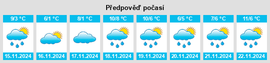 Výhled počasí pro místo Wiehl na Slunečno.cz