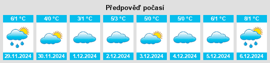 Výhled počasí pro místo Wieglitz na Slunečno.cz