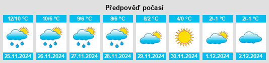 Výhled počasí pro místo Wiegersen na Slunečno.cz