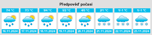 Výhled počasí pro místo Wiegendorf na Slunečno.cz