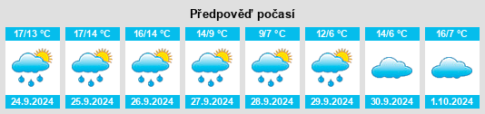 Výhled počasí pro místo Wiedensahl na Slunečno.cz