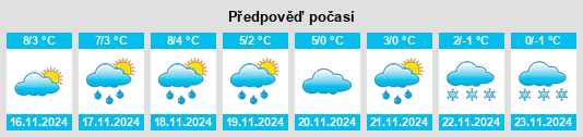 Výhled počasí pro místo Wieden na Slunečno.cz