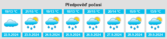 Výhled počasí pro místo Wiedemar na Slunečno.cz