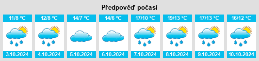 Výhled počasí pro místo Wiebelskirchen na Slunečno.cz