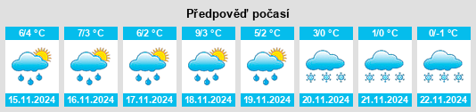 Výhled počasí pro místo Wiebelsdorf na Slunečno.cz