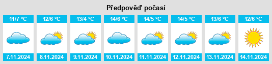 Výhled počasí pro místo Wickerstedt na Slunečno.cz