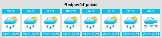 Výhled počasí pro místo Wickerode na Slunečno.cz