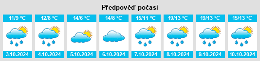 Výhled počasí pro místo Wickede na Slunečno.cz