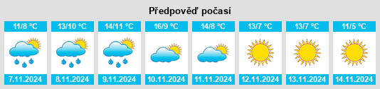 Výhled počasí pro místo Wichterich na Slunečno.cz