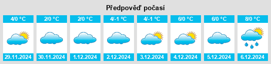 Výhled počasí pro místo Weyerbusch na Slunečno.cz