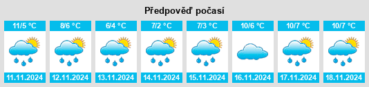 Výhled počasí pro místo Wewer na Slunečno.cz