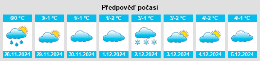 Výhled počasí pro místo Weuspert na Slunečno.cz