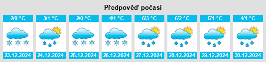 Výhled počasí pro místo Wetzhausen na Slunečno.cz