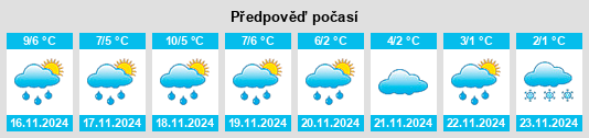 Výhled počasí pro místo Wetzenow na Slunečno.cz