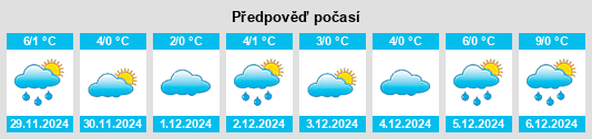 Výhled počasí pro místo Wetzen na Slunečno.cz