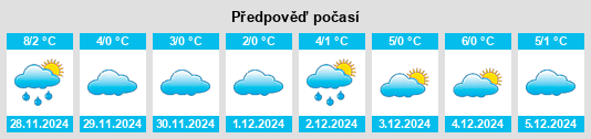 Výhled počasí pro místo Wettsaasen na Slunečno.cz