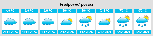 Výhled počasí pro místo Wettlingen na Slunečno.cz