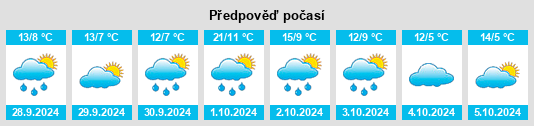 Výhled počasí pro místo Wetterscheidt na Slunečno.cz