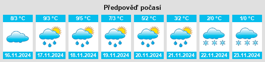 Výhled počasí pro místo Wetteraukreis na Slunečno.cz