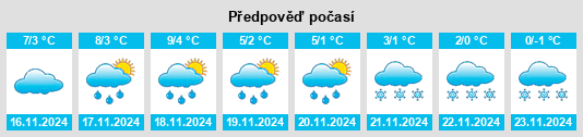 Výhled počasí pro místo Wetter na Slunečno.cz