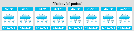 Výhled počasí pro místo Křenčák na Slunečno.cz