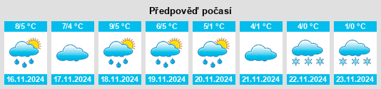 Výhled počasí pro místo Wettbergen na Slunečno.cz