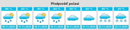 Výhled počasí pro místo Wetschen na Slunečno.cz