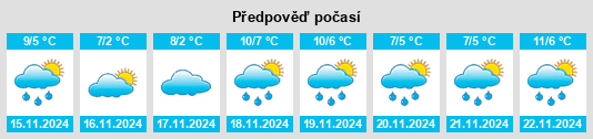 Výhled počasí pro místo Wethen na Slunečno.cz