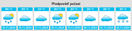 Výhled počasí pro místo Westrup na Slunečno.cz