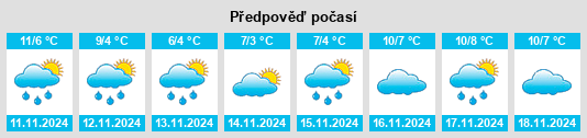 Výhled počasí pro místo Westladbergen na Slunečno.cz