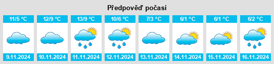 Výhled počasí pro místo Westhemmerde na Slunečno.cz