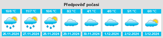 Výhled počasí pro místo Westheim na Slunečno.cz