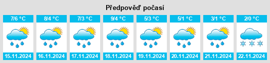 Výhled počasí pro místo Westgreußen na Slunečno.cz