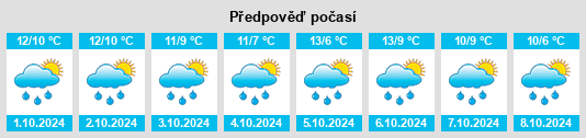 Výhled počasí pro místo Westfeld na Slunečno.cz