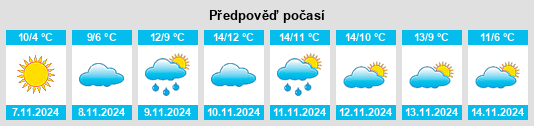 Výhled počasí pro místo Westerrönfeld na Slunečno.cz