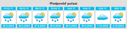 Výhled počasí pro místo Westerhüsen na Slunečno.cz