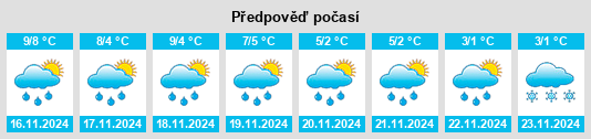 Výhled počasí pro místo Westerhorn na Slunečno.cz