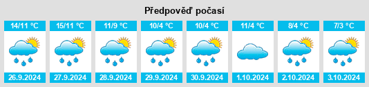 Výhled počasí pro místo Westerengel na Slunečno.cz