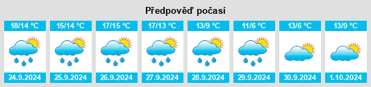 Výhled počasí pro místo Westerbünge na Slunečno.cz