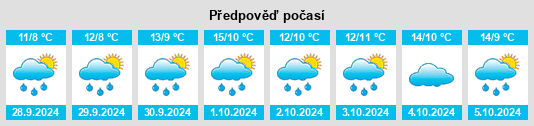 Výhled počasí pro místo Westerborstel na Slunečno.cz