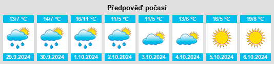 Výhled počasí pro místo Westenhausen na Slunečno.cz