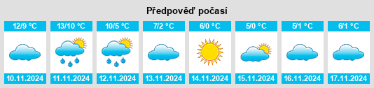 Výhled počasí pro místo Westenfeld na Slunečno.cz