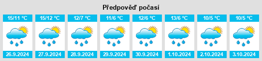 Výhled počasí pro místo Kreis Wesel na Slunečno.cz