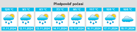 Výhled počasí pro místo Weseke na Slunečno.cz