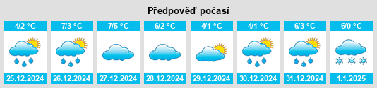 Výhled počasí pro místo Wertheim na Slunečno.cz